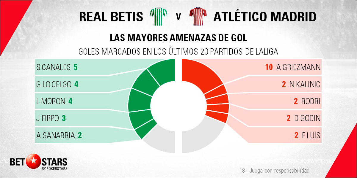 Betstars Real Betis vs Atletico de Madrid 05 Betstars, Real Betis vs Atlético de Madrid, pronosticos deportivos, LaLiga, pronosticos LaLiga, apuestas LaLiga, pronósticos fútbol, apuestas fútbol, partidos de hoy, partidos de futbol hoy, partidos hoy, partidos de liga mañana, calendario LaLiga, ultimas noticias deportivas, noticias de deportes, apuestas deportivas, apuestas deportivas pronósticos expertos